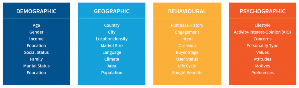 segmentation