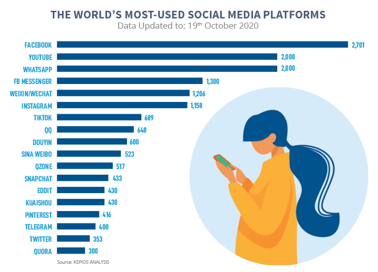 social media stats