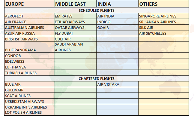 Table2