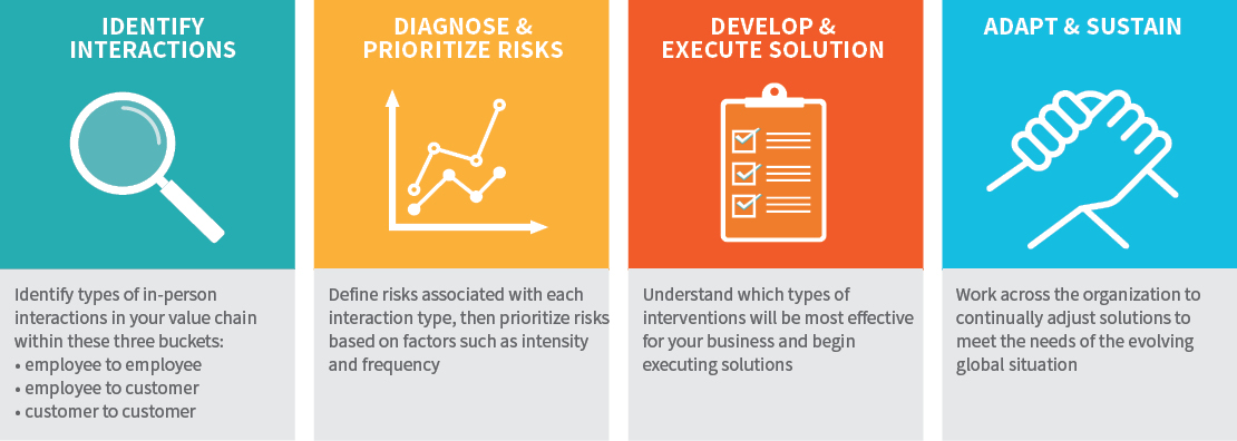 IDEA - a four step approach - for web