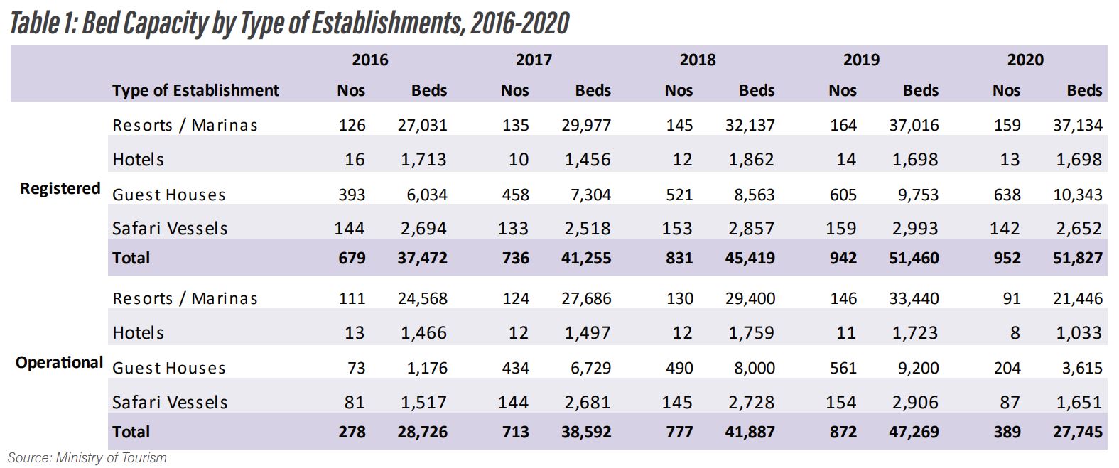 maldives tourism yearbook 2020