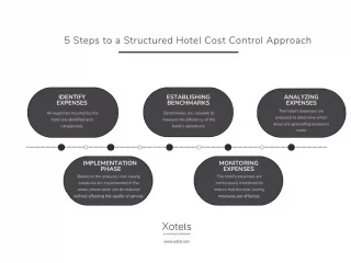 Hotel-Cost-Control-Approach-1