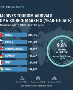 Tourism Arrival Stats Updated V2