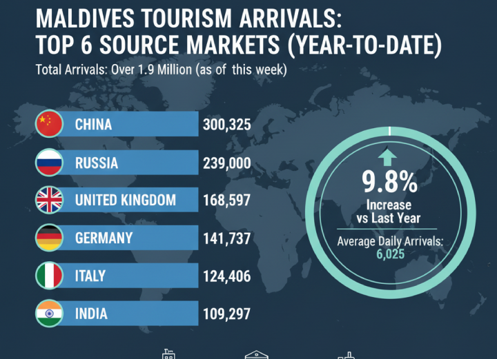 Tourism Arrival Stats Updated V2