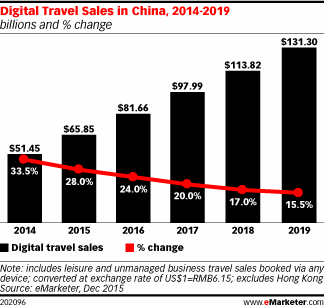 Digital-Travel-Sales-China