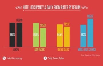 Global Hotel Industry Trends 2016 3