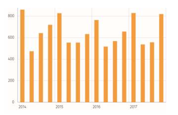 Mma Tourism Stats 2017 Graph