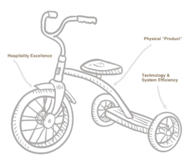 Tricycle of Guest Services