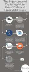 Importance Of Capturing Hotel Guest Information Email Addresses Hotel Infographic